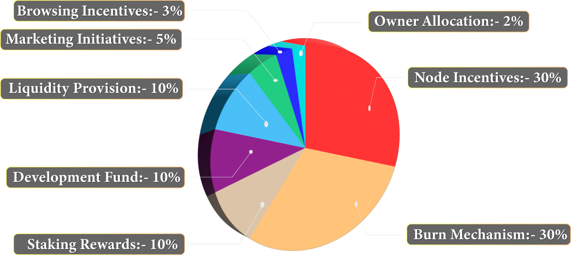 Graph | BTC Future Trade